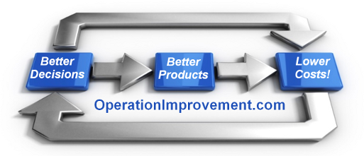 Operation Improvement Inc.